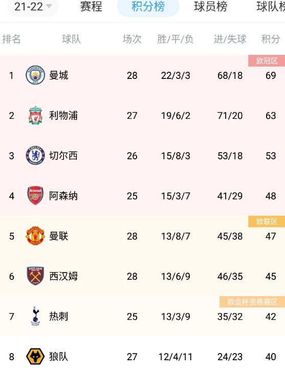 在我来到利物浦之后，与教练有过关于球队踢球方式的沟通，之后我一直在努力，教练也跟我聊了很多。